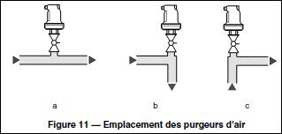 Purges air sur bouclage eau chaude